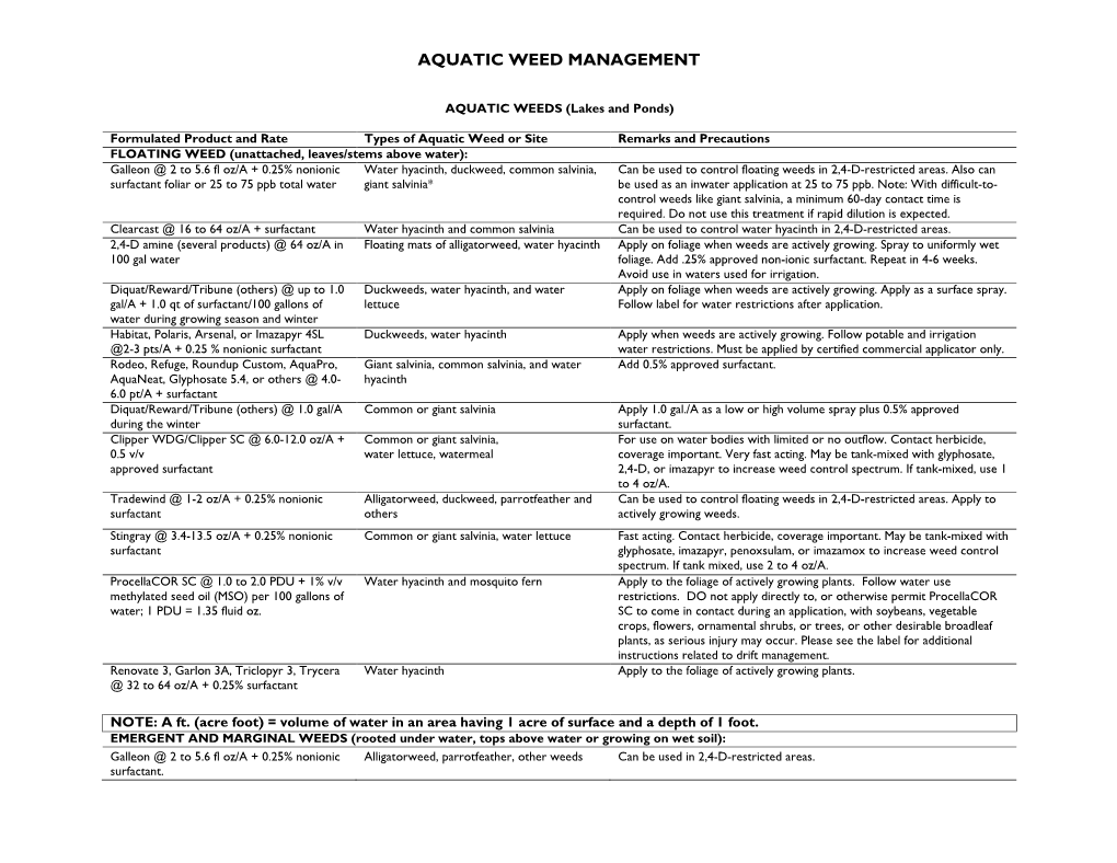 Aquatic Weed Management