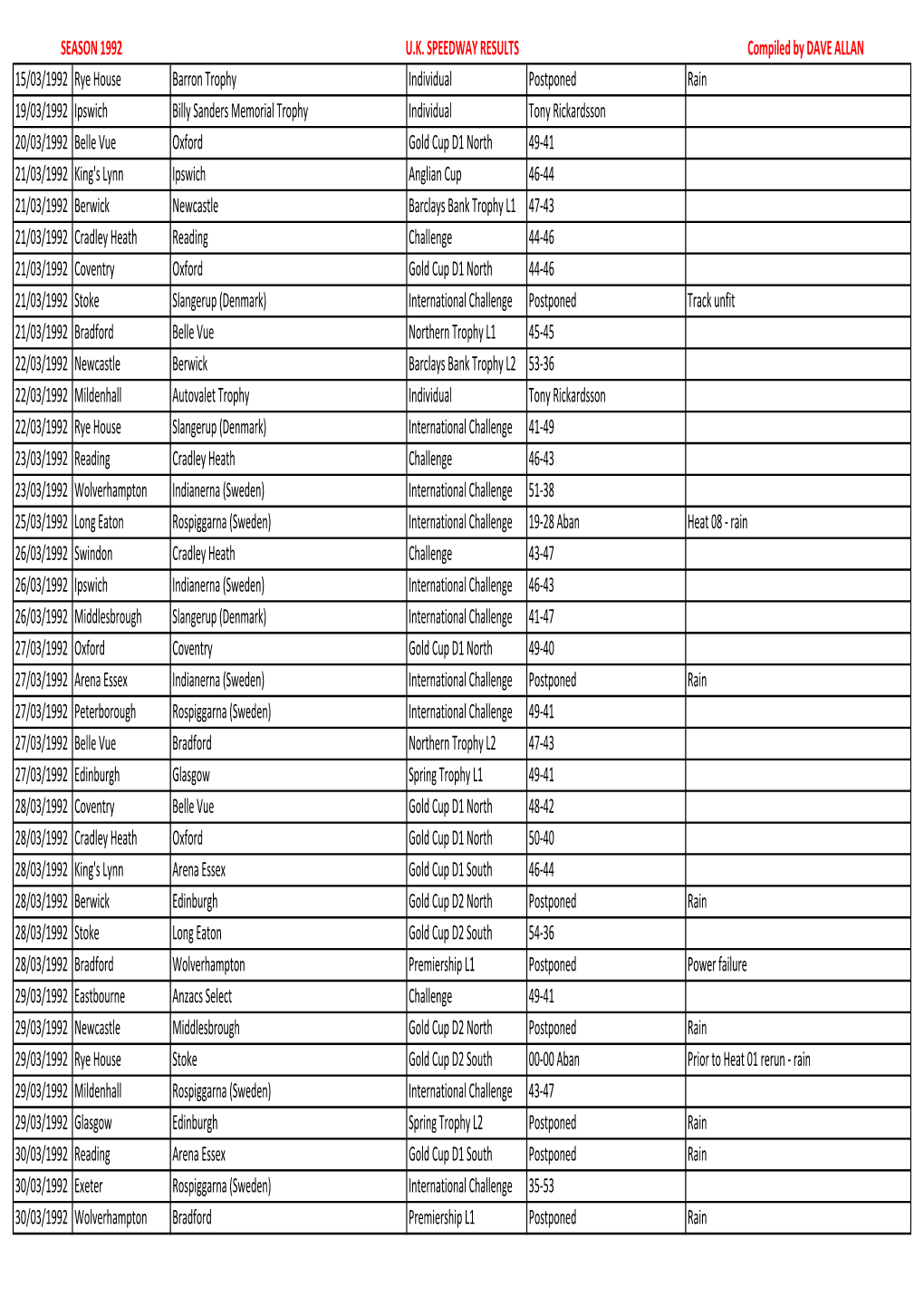 1992 Fixtures(2898).Xlsx