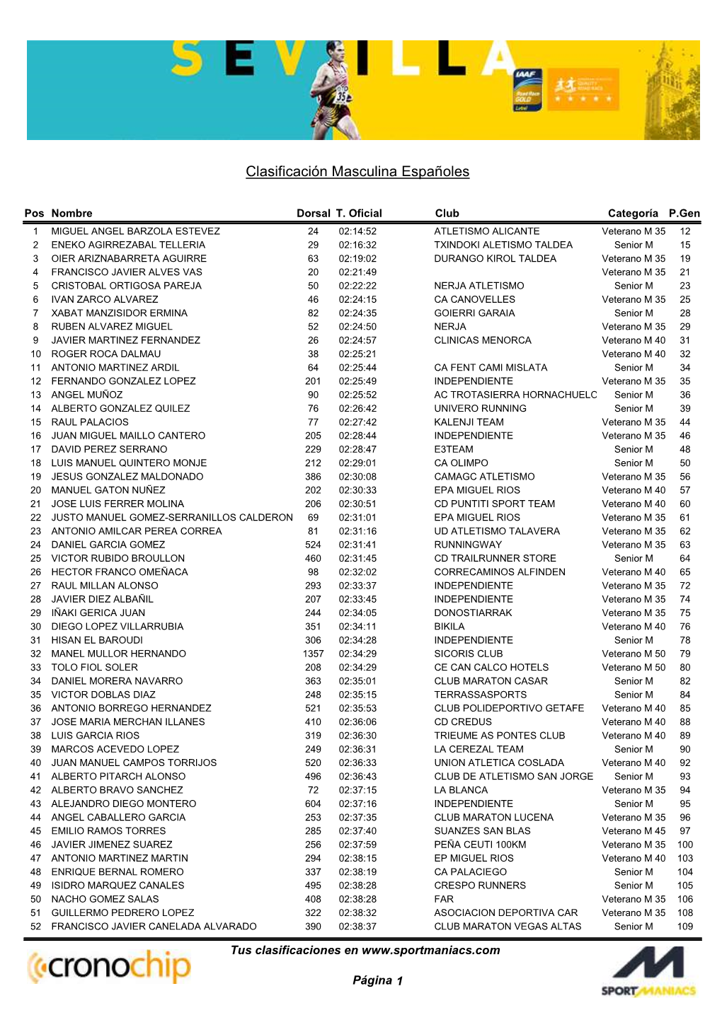 Clasificación Masculina Españoles