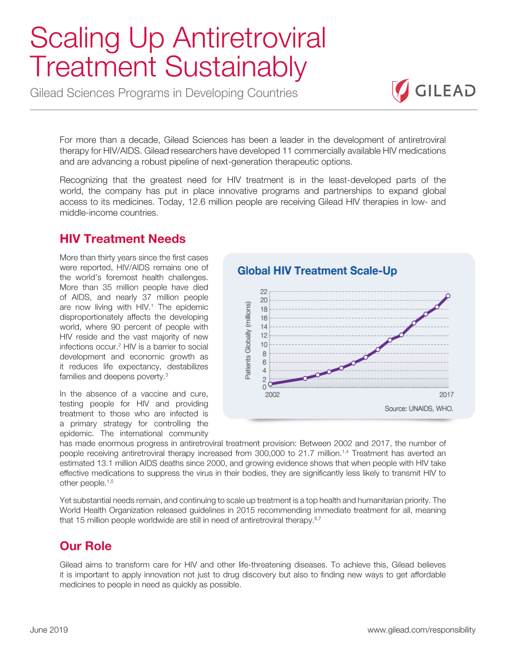 Treatment Sustainably Scaling up Antiretroviral