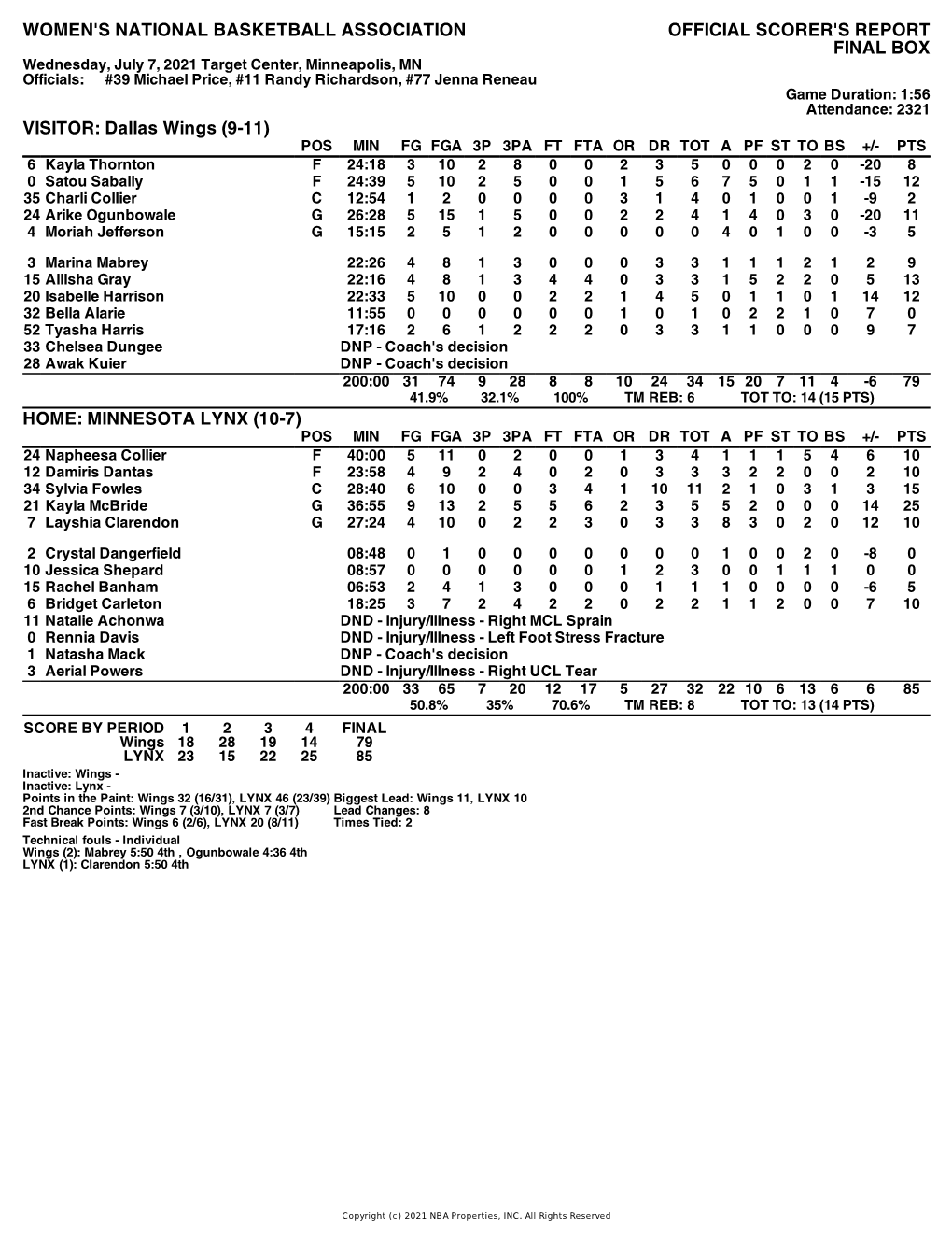 Box Score Wings