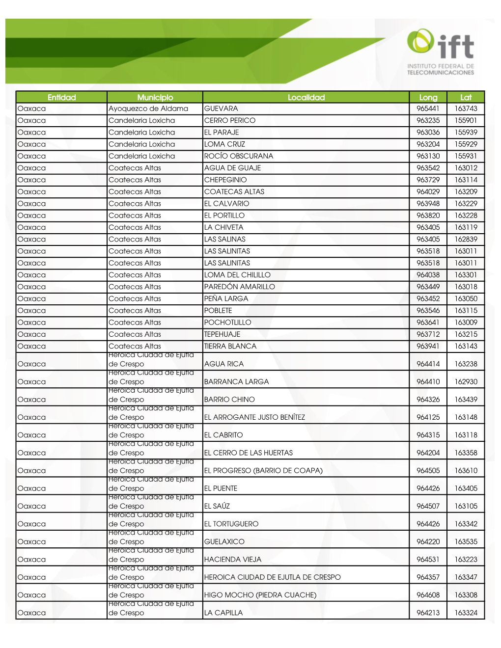 Entidad Municipio Localidad Long