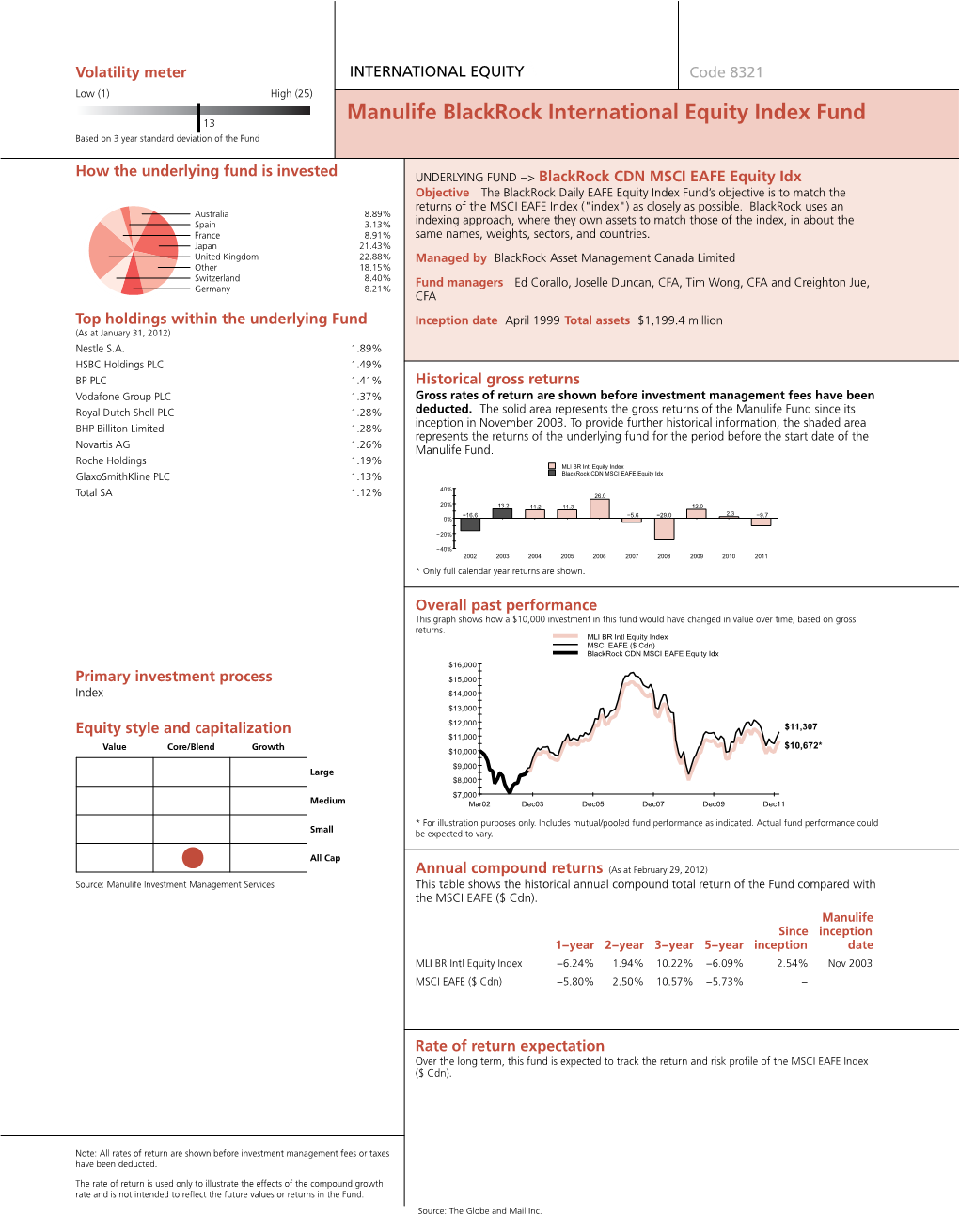 Manulife Blackrock International Equity Index Fund Based on 3 Year Standard Deviation of the Fund