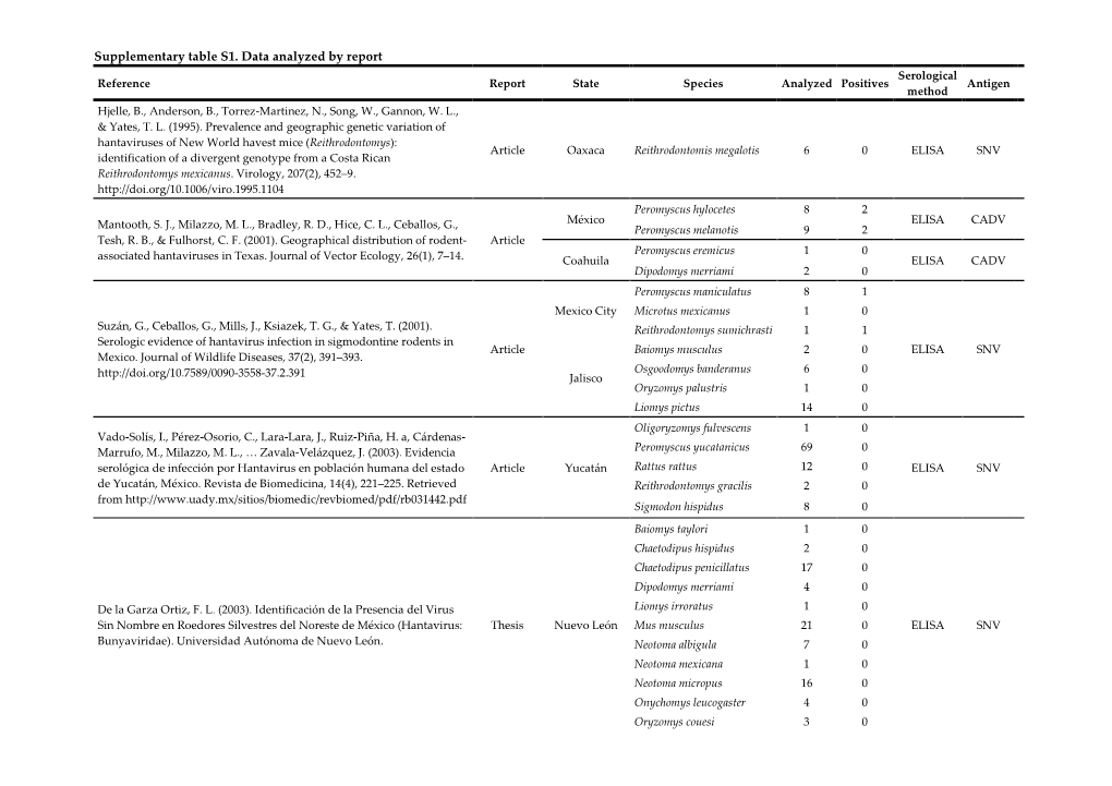 Supplementary Table S1. Data Analyzed by Report