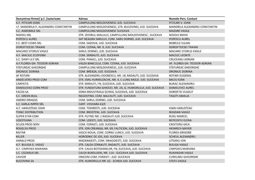 Denumirea Firmei/ P.F. /Autorizate Adresa Numele Pers. Contact A.F. PITICARI IOAN CAMPULUNG MOLDOVENESC JUD