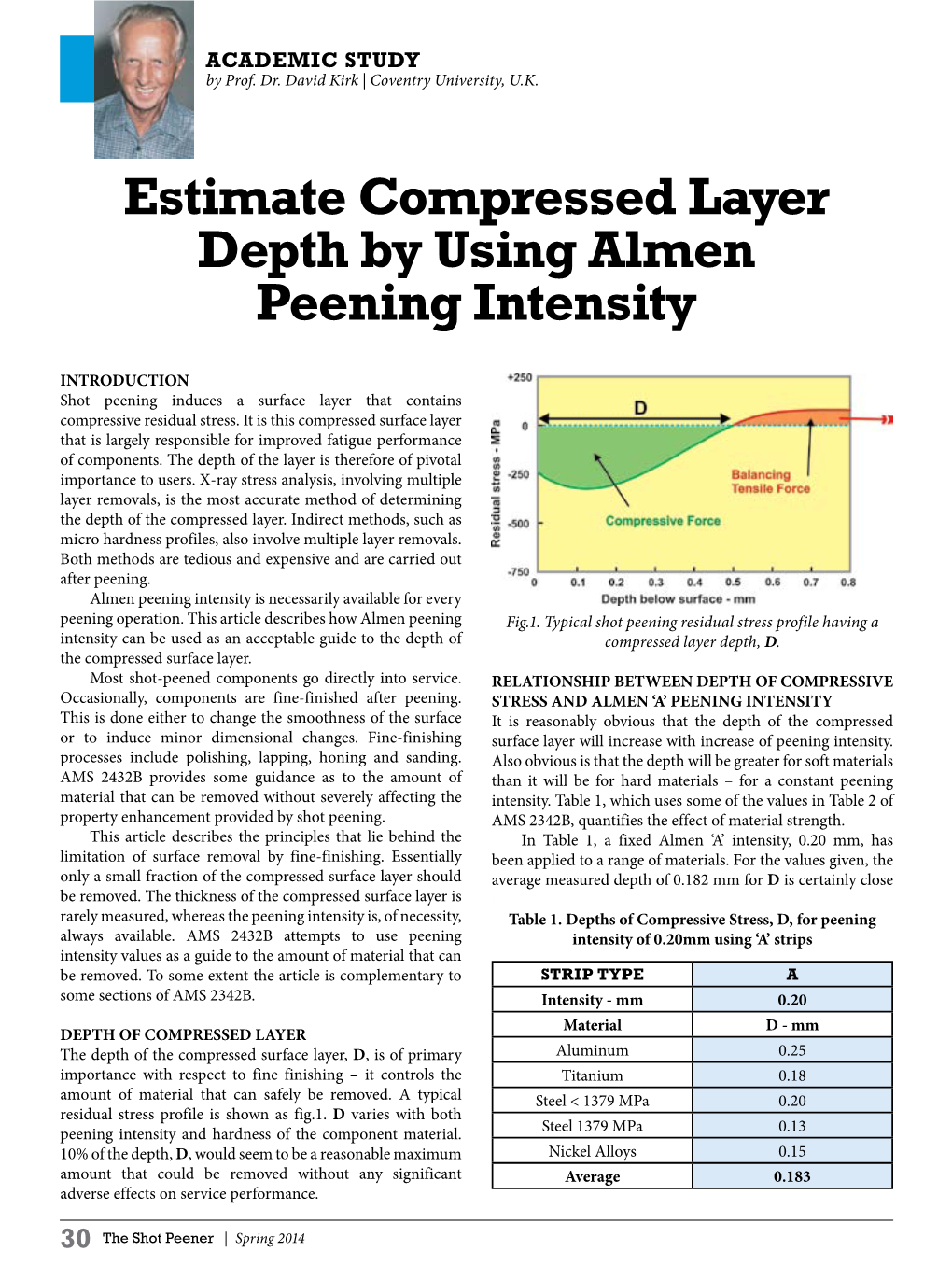 Estimate Compressed Layer Depth by Using Almen Peening Intensity