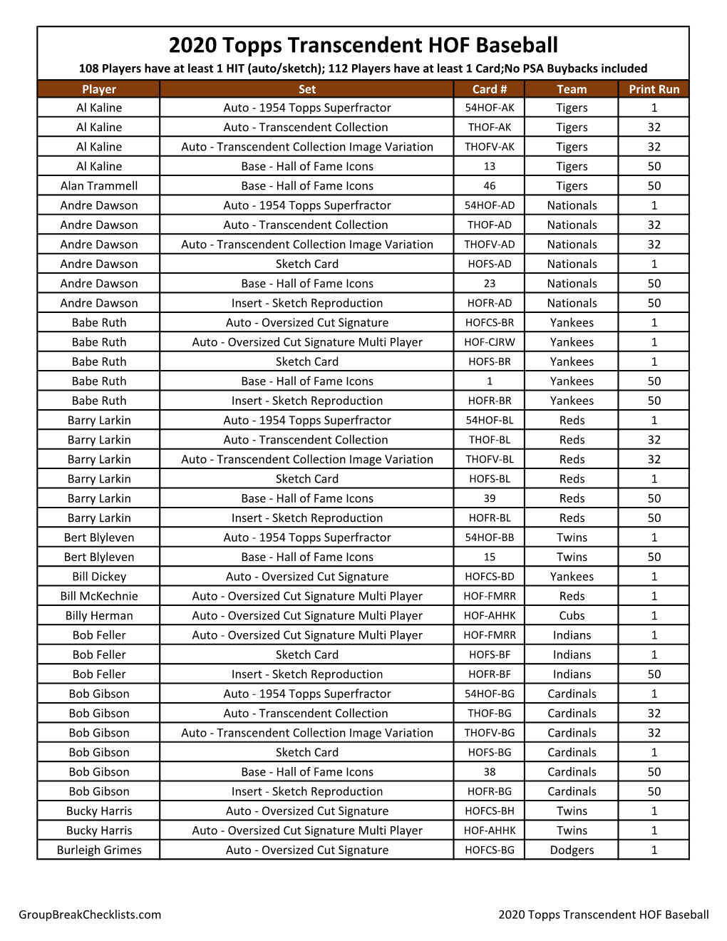 2020 Topps Transcendent HOF Baseball Checklist