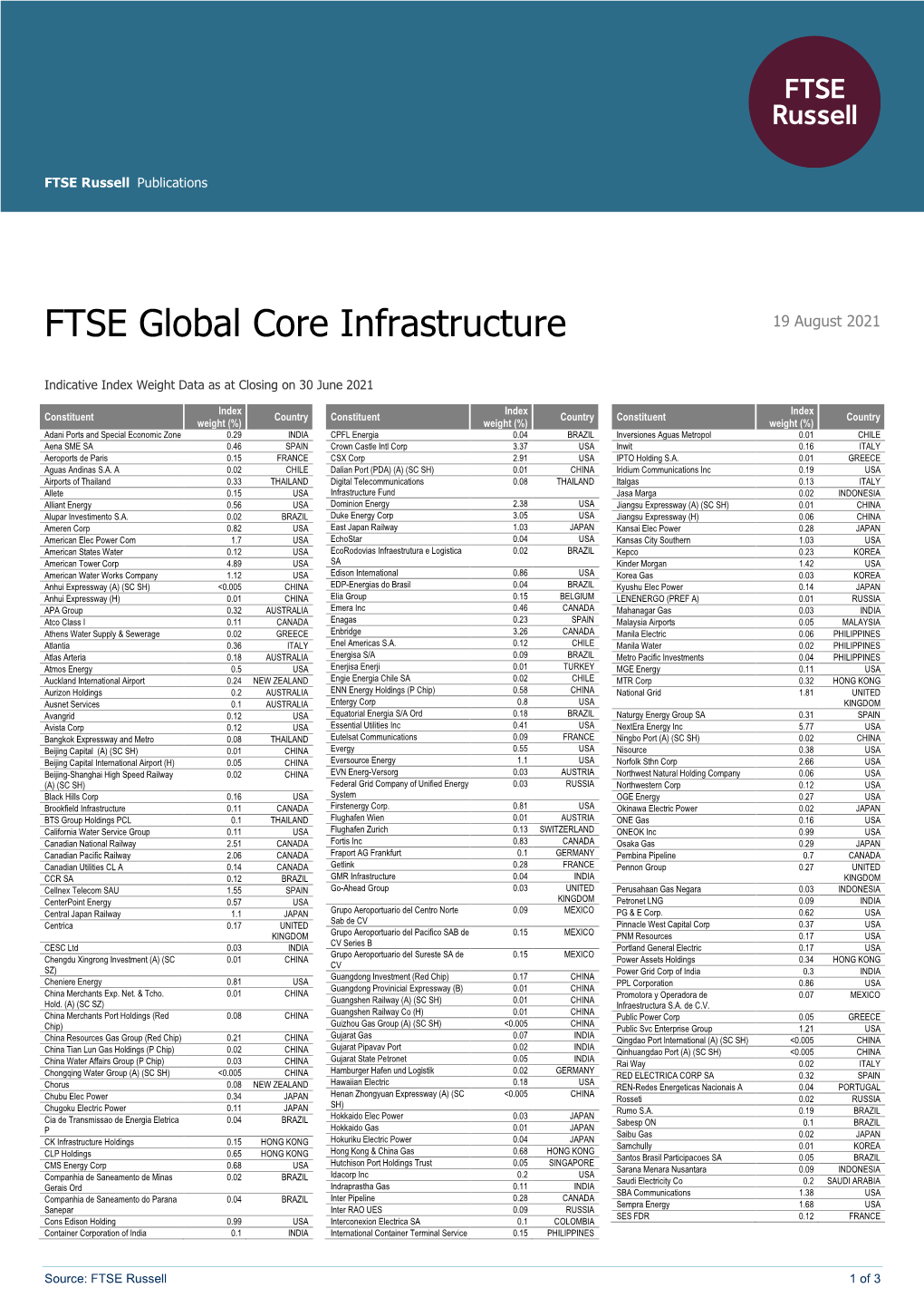 FTSE Global Core Infrastructure