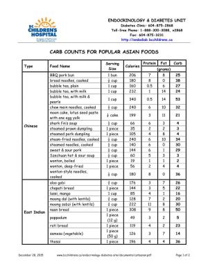 Carb Counts for Popular Asian Foods