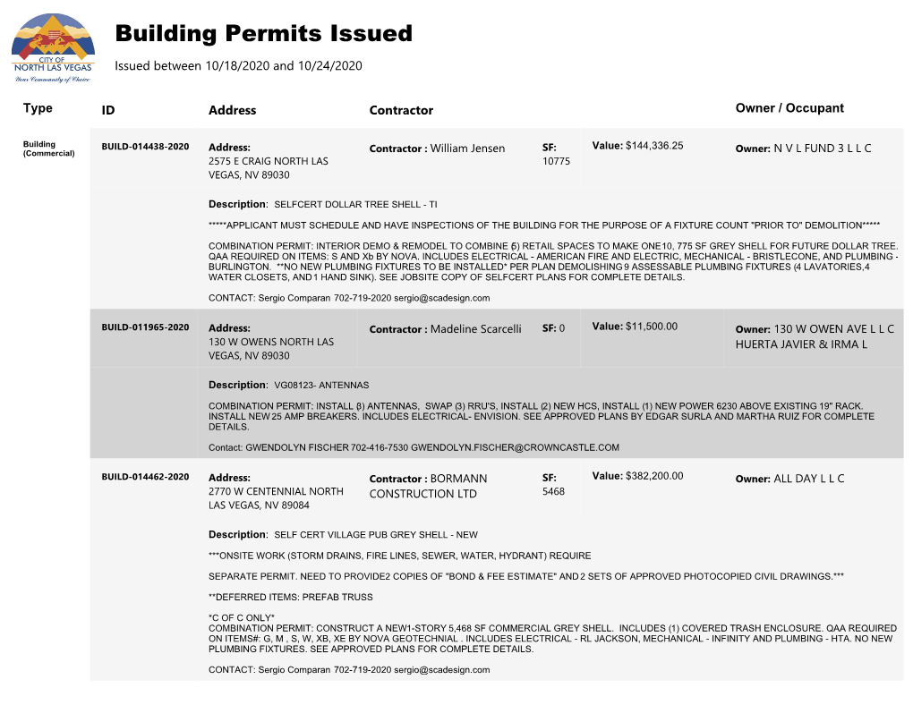 Building Permits Issued