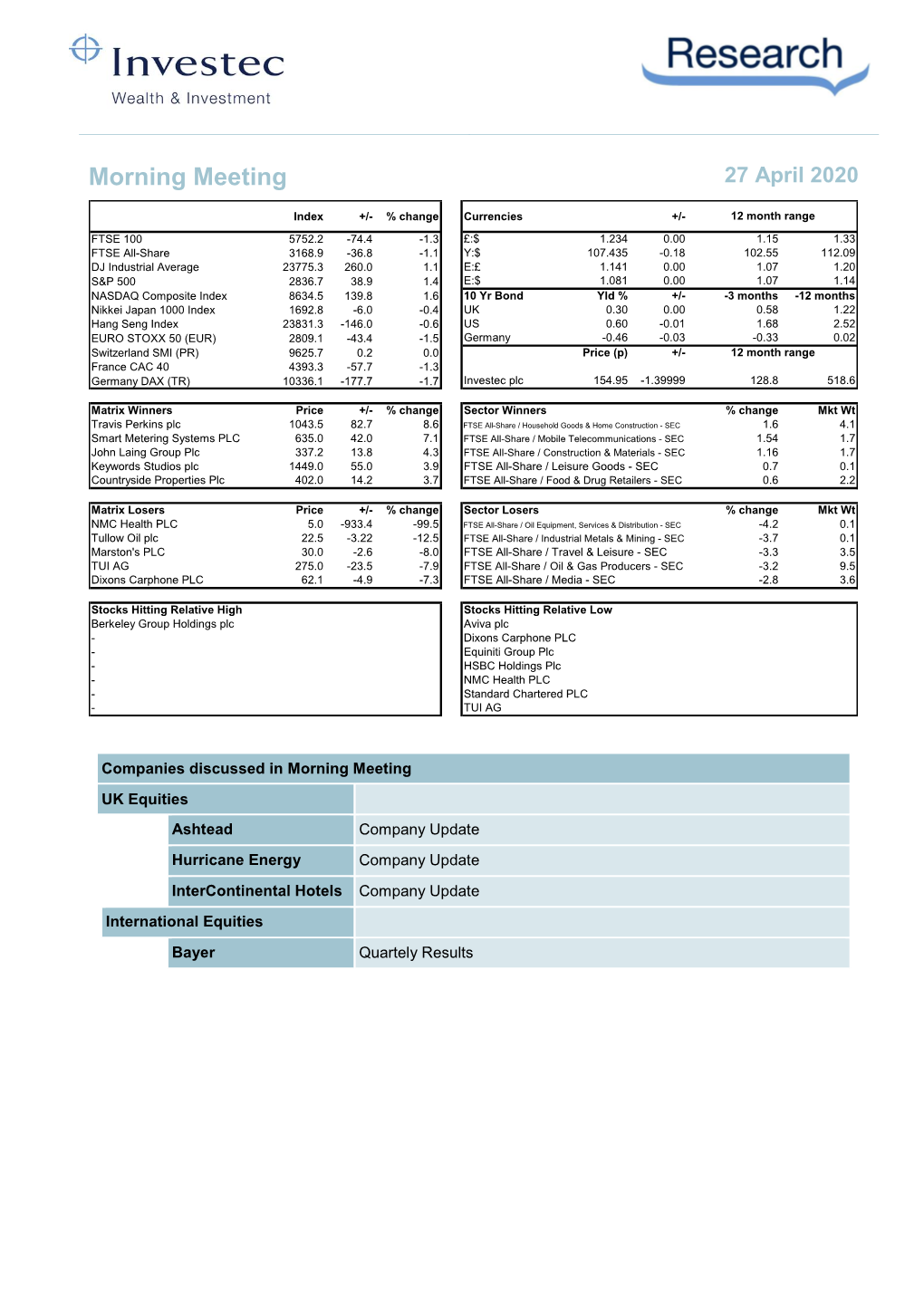 Investec W&I – Morning Minutes 27.04.2020