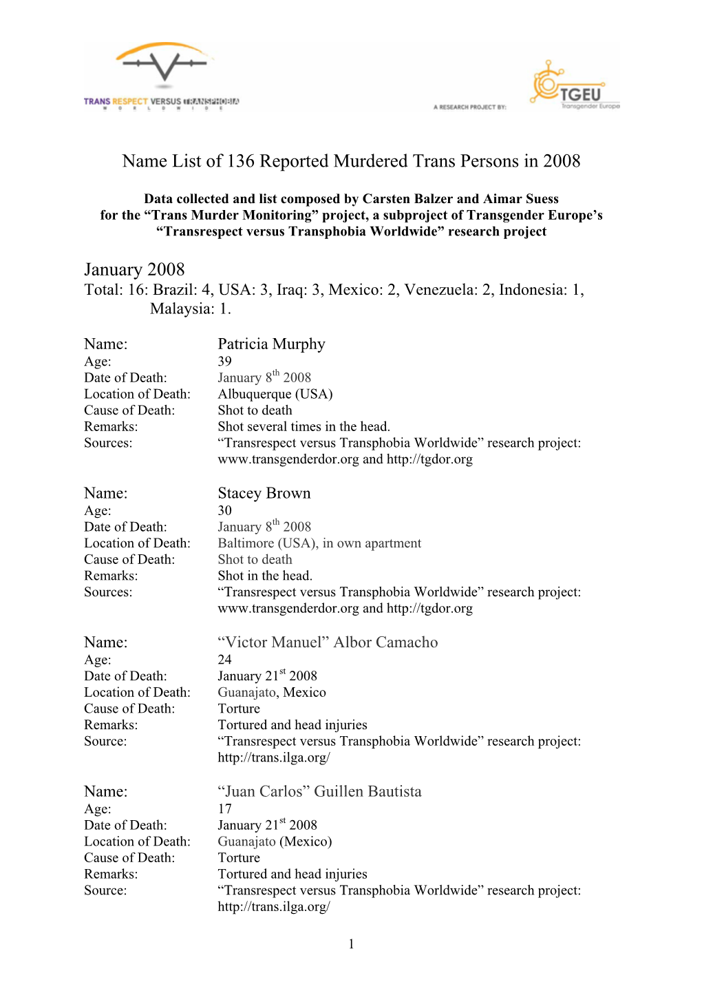 Name List of 136 Reported Murdered Trans Persons in 2008 January 2008