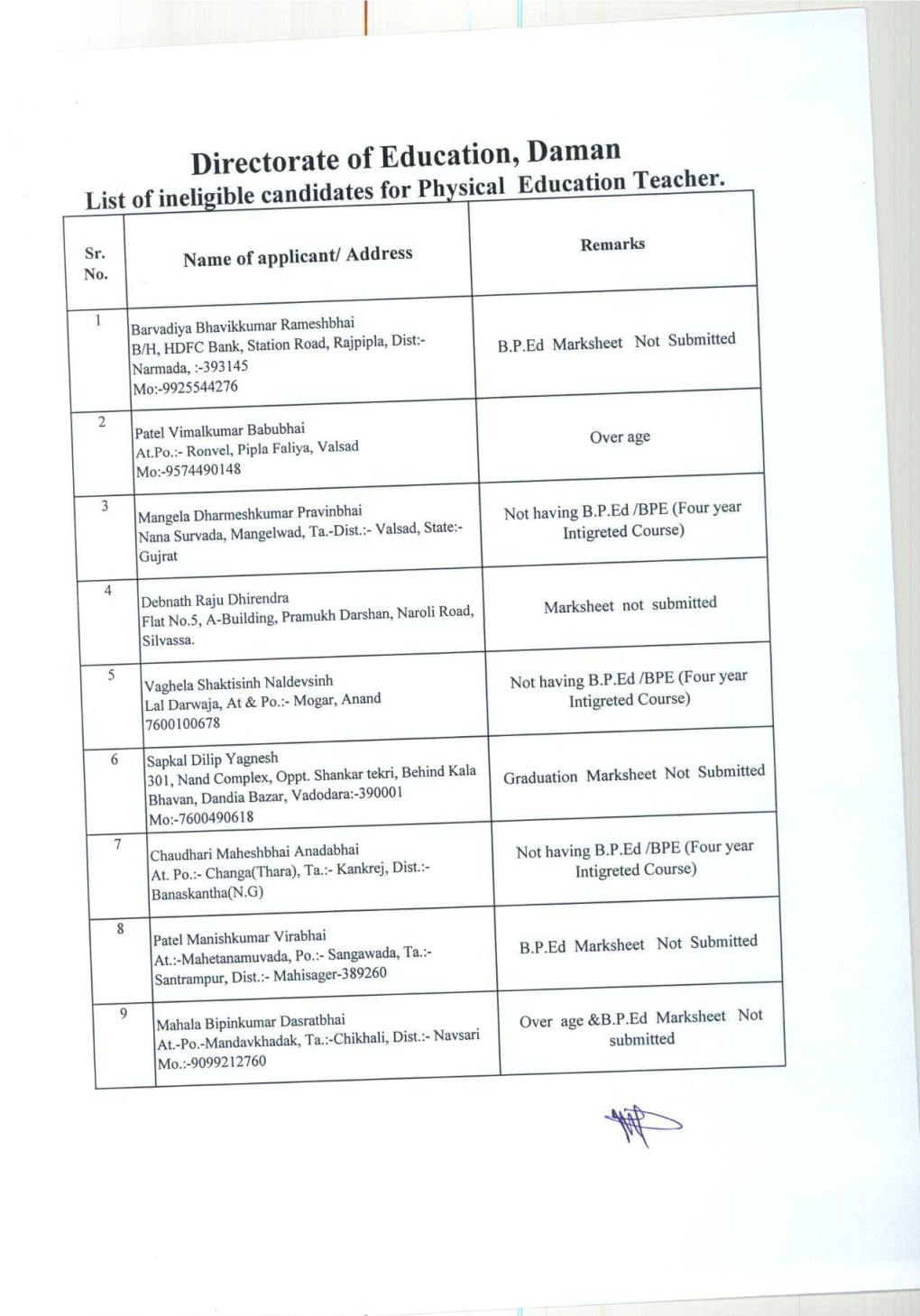 List of Ineligible Candidate for Written Examination of Physical Teacher