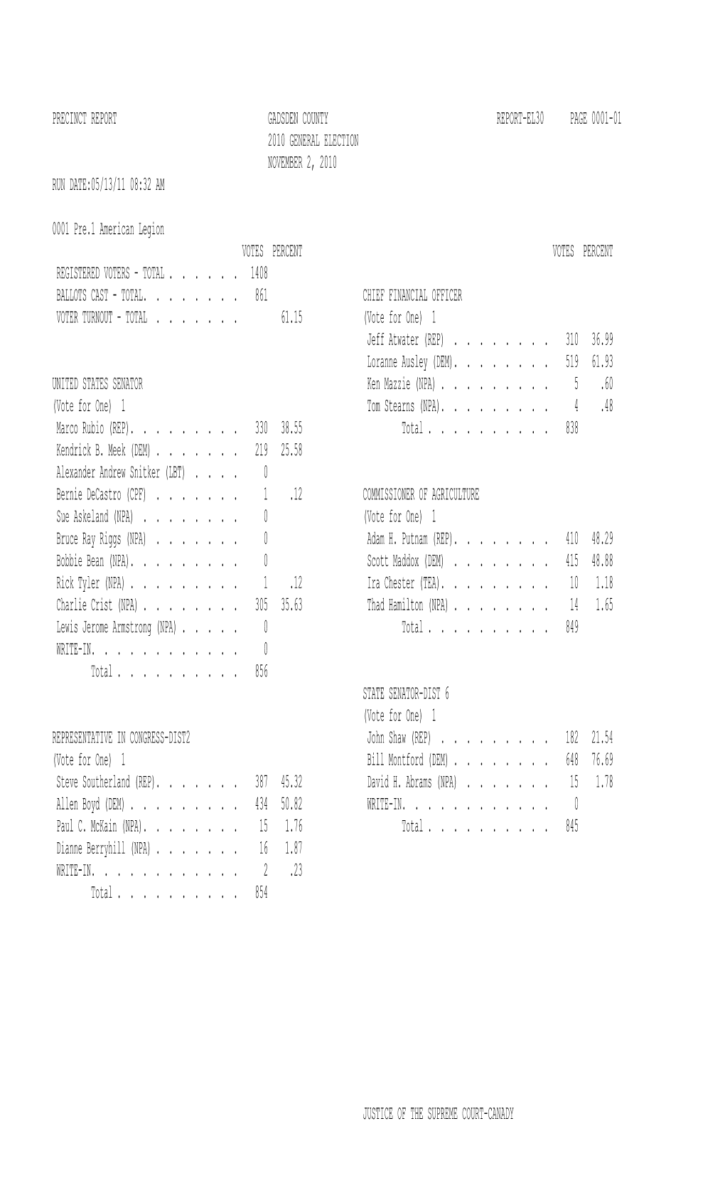 2010 General Election Report by Precinct