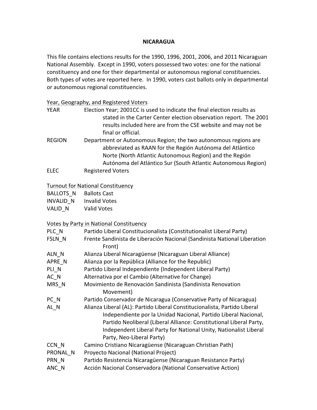 NICARAGUA This File Contains Elections Results for the 1990, 1996