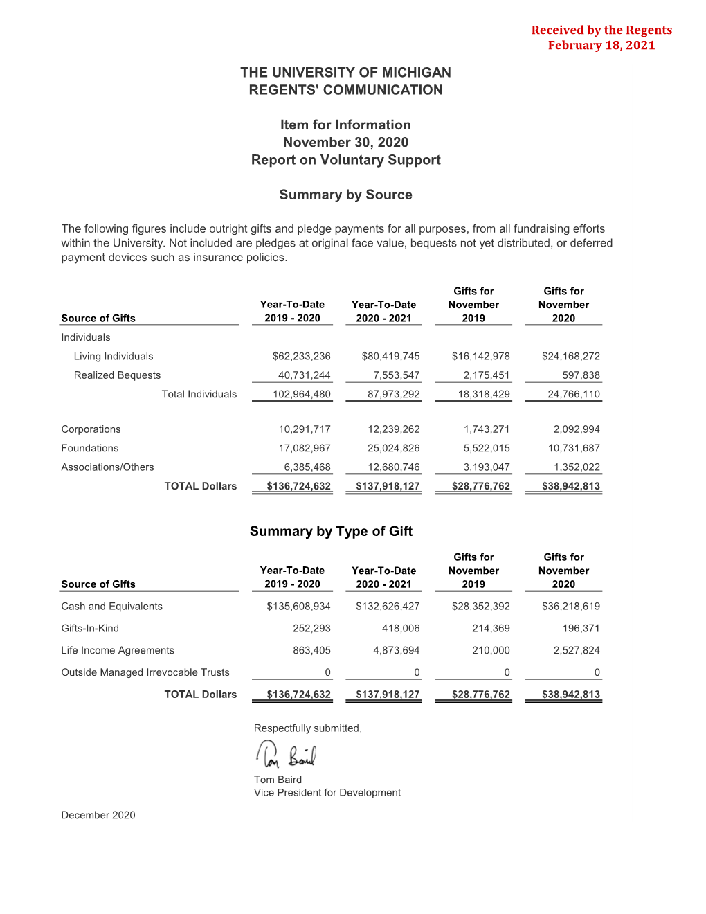 THE UNIVERSITY of MICHIGAN REGENTS' COMMUNICATION Item