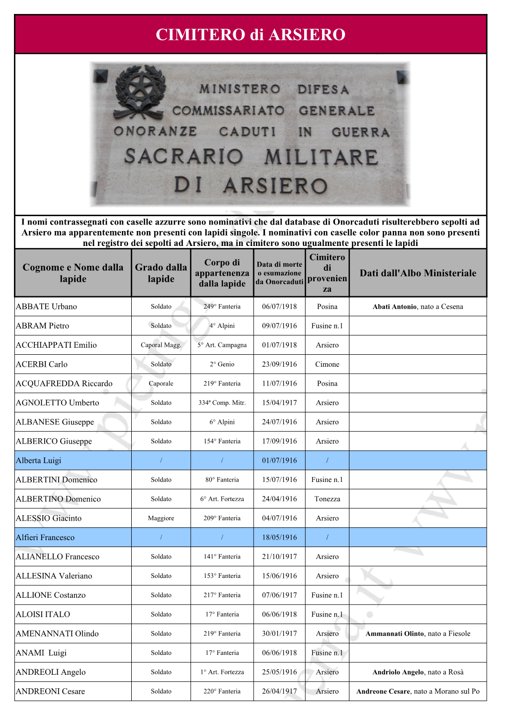 Sepolti Cimitero Di Arsiero