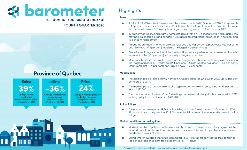 FOURTH QUARTER 2020 a 17 Per Cent Increase Compared to 2019