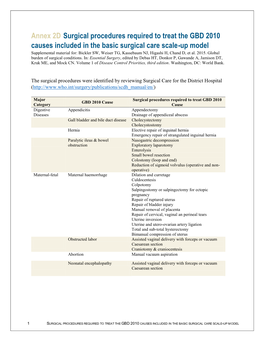 Surgical Procedures Required to Treat the GBD 2010 Causes Included In