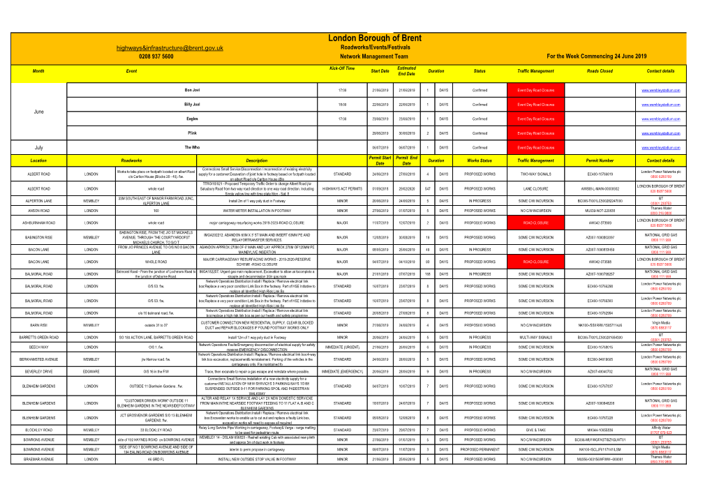 London Borough of Brent Network Management Spreadsheet