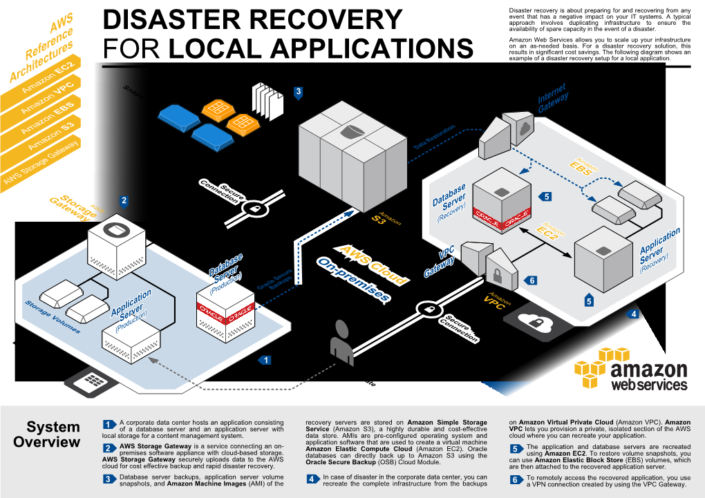 Disaster Recovery for Local Applications