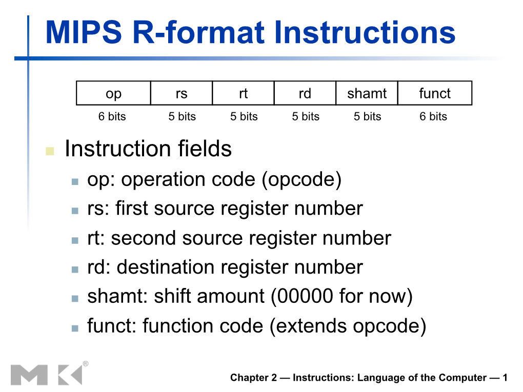 MIPS R-Format Instructions