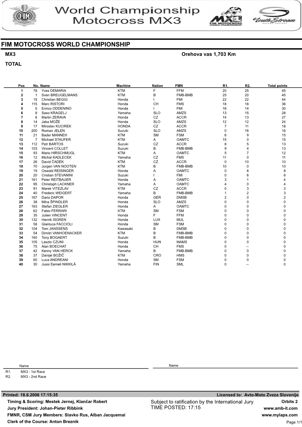 FIM MOTOCROSS WORLD CHAMPIONSHIP MX3 Orehova Vas 1,703 Km TOTAL