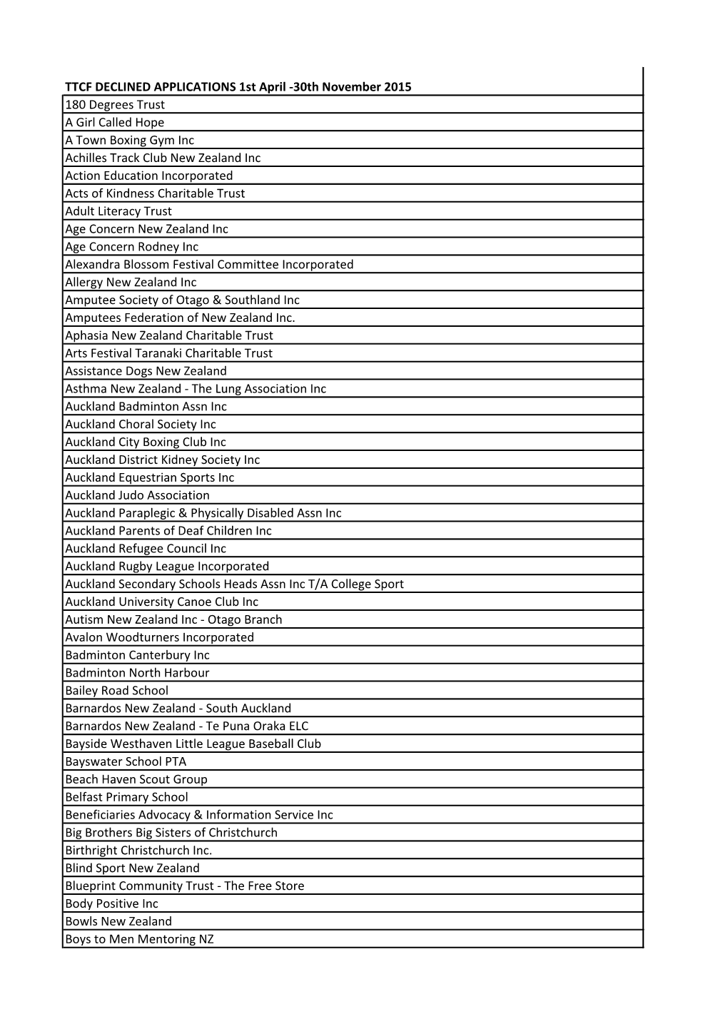 TTCF DECLINED APPLICATIONS 1St April -30Th November 2015 180