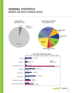 General Statistics Based on 2016 Census Data