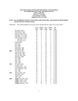 Pew Research Center for the People and the Press