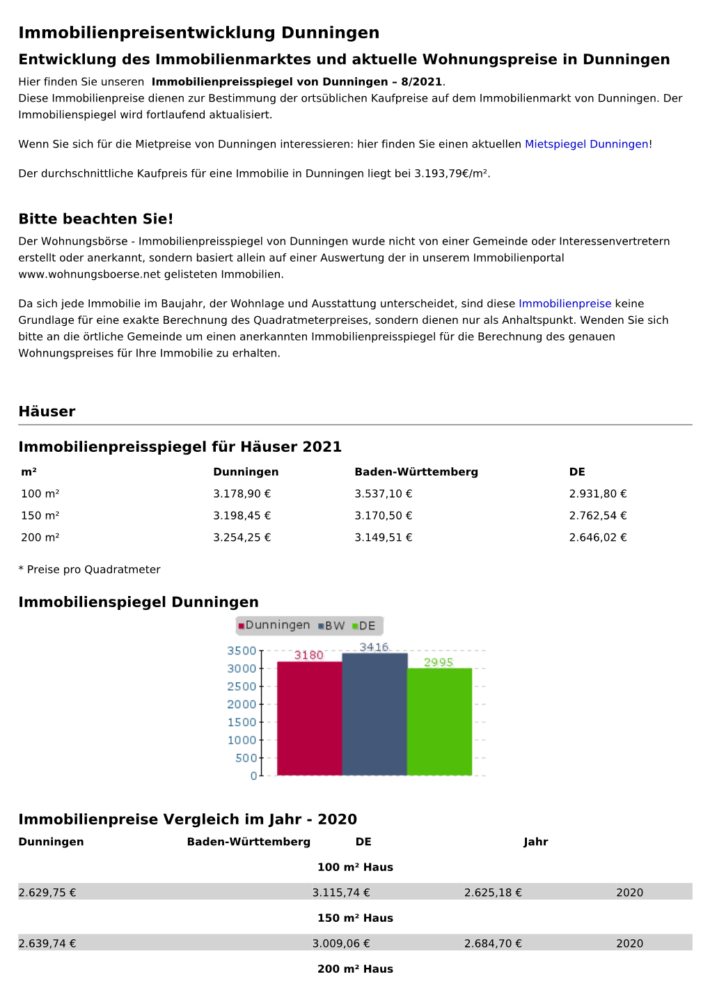 Immobilienpreise Dunningen