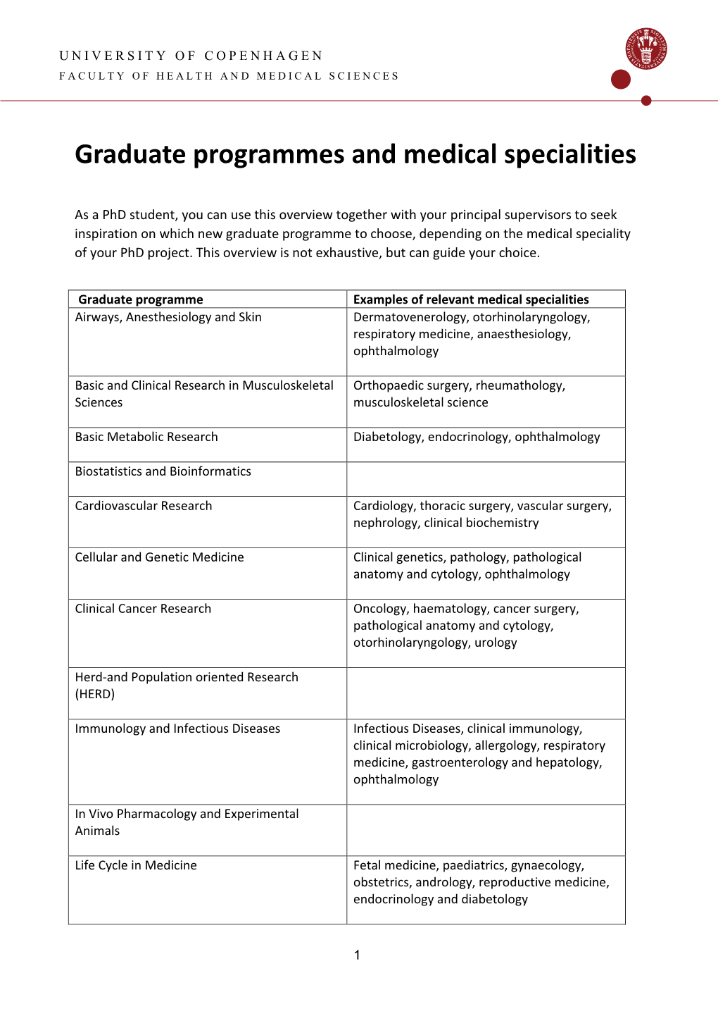 Overview of Graduate Programmes and Medical Specialities