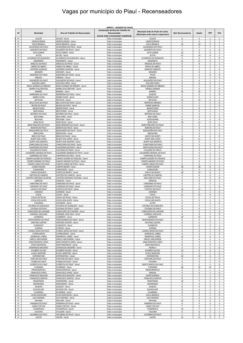 Vagas Por Município Do Piauí - Recenseadores