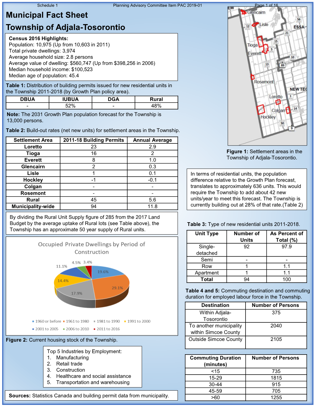 Municipal Fact Sheet Township of Adjala-Tosorontio