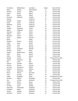 First Name Middle Name Last Name Grade Honor Roll Q1 Aazim Shahiid Abdul-Hamid 12 B Honor Roll Christon Armani Adams 12 B Honor