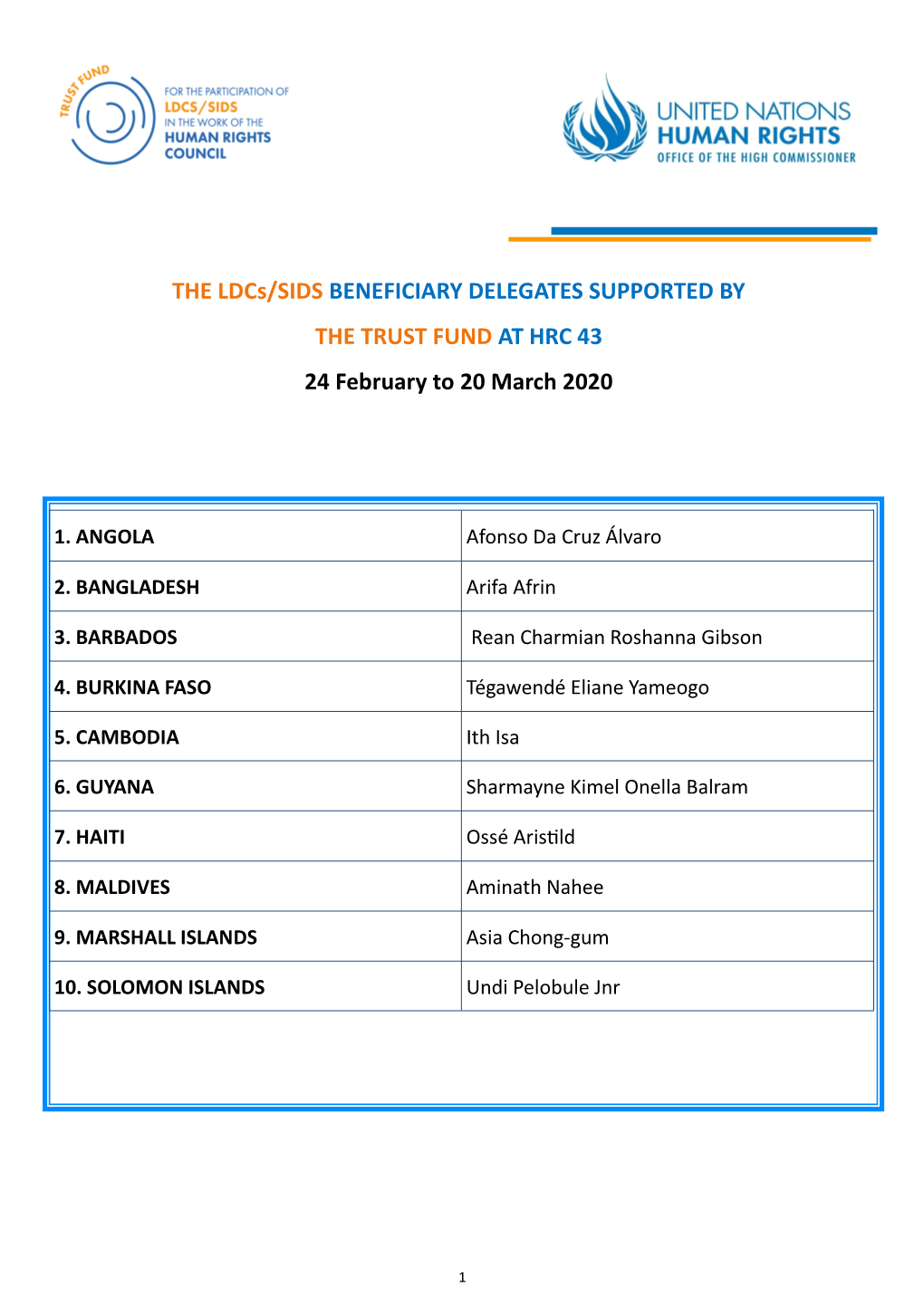 THE Ldcs/SIDS BENEFICIARY DELEGATES SUPPORTED by the TRUST FUND at HRC 43 24 February to 20 March 2020