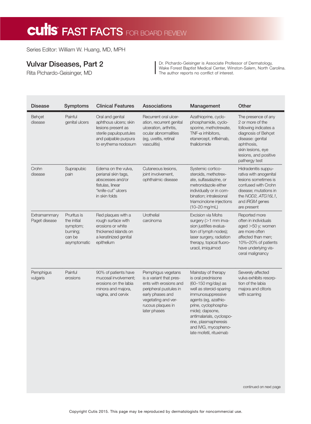 Vulvar Diseases, Part 2 Dr