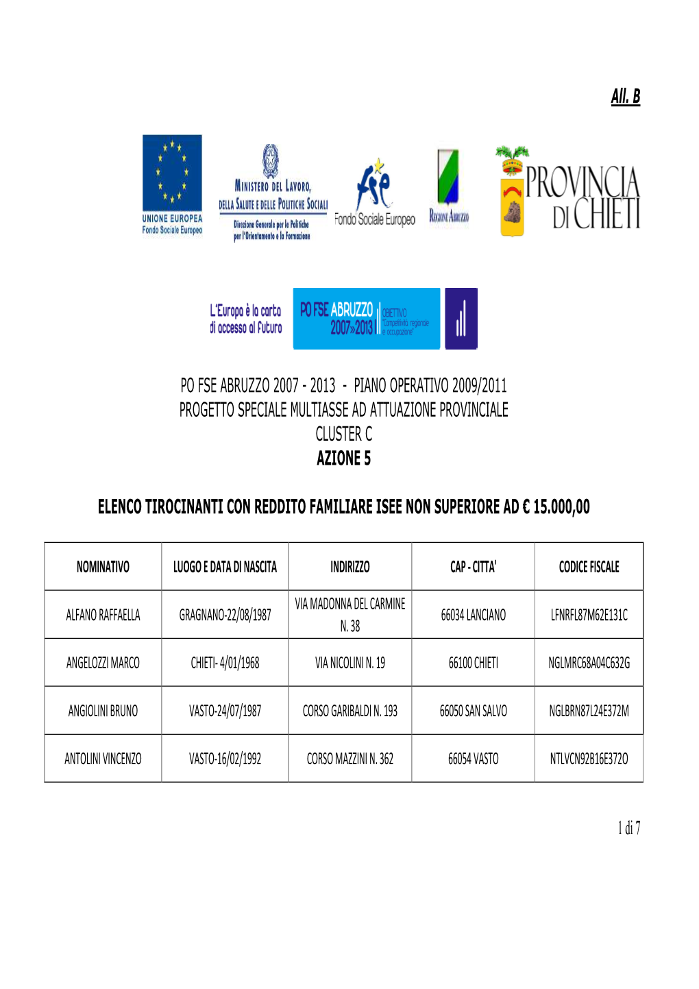 Cluster C Azione 5