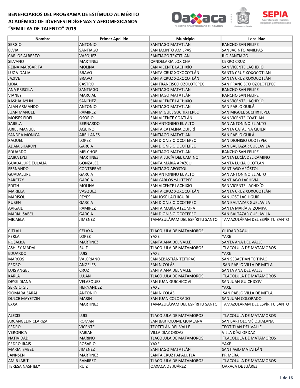 Beneficiarios Del Programa De Estímulo Al Mérito Académico De Jóvenes Indígenas Y Afromexicanos “Semillas De Talento” 2019