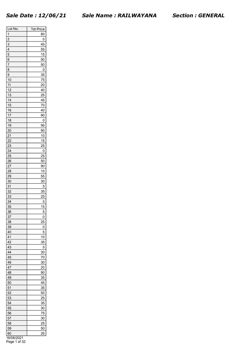 12.6.21 Railwayana Realisation Prices Archive Sale Catalogue