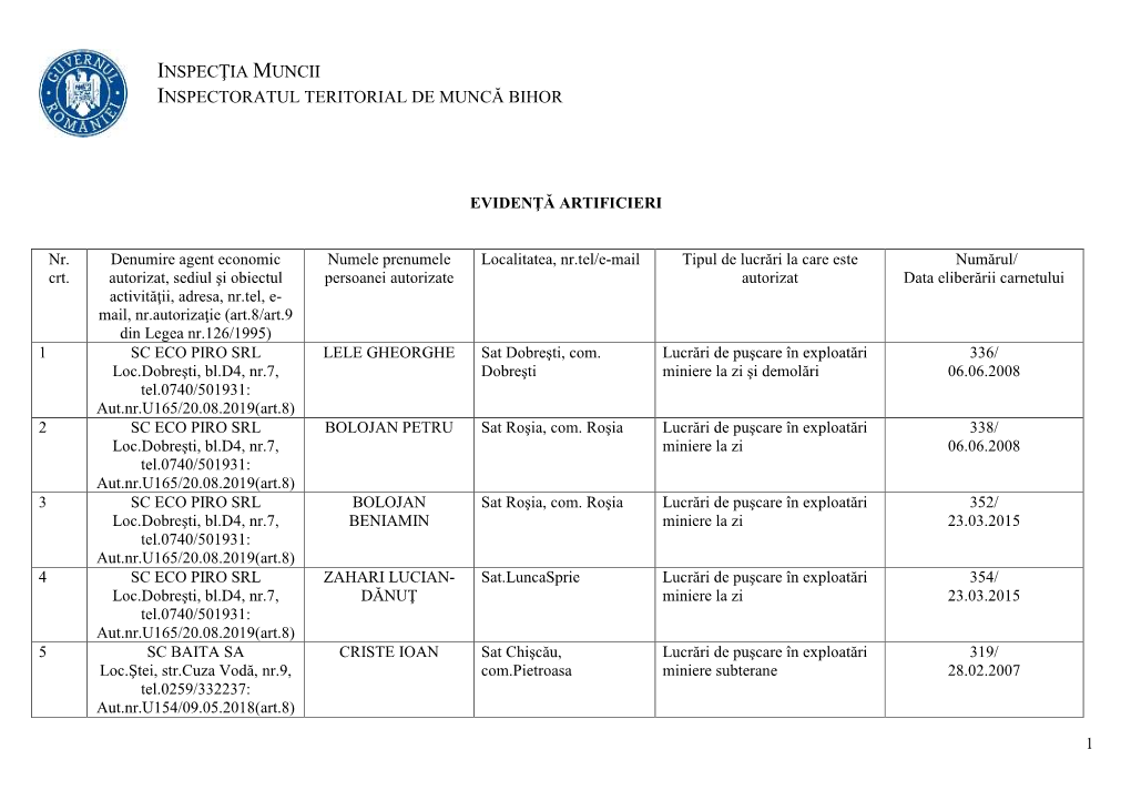 Inspecţia Muncii Inspectoratul Teritorial De Muncă Bihor