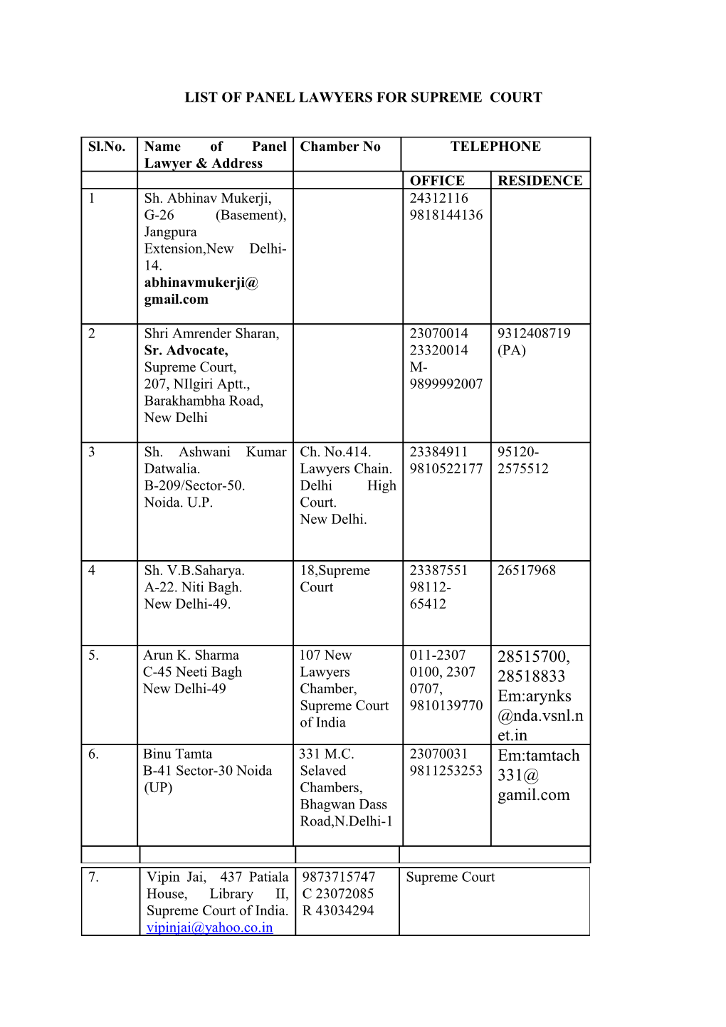 List of Panel Lawyers for Supreme Court