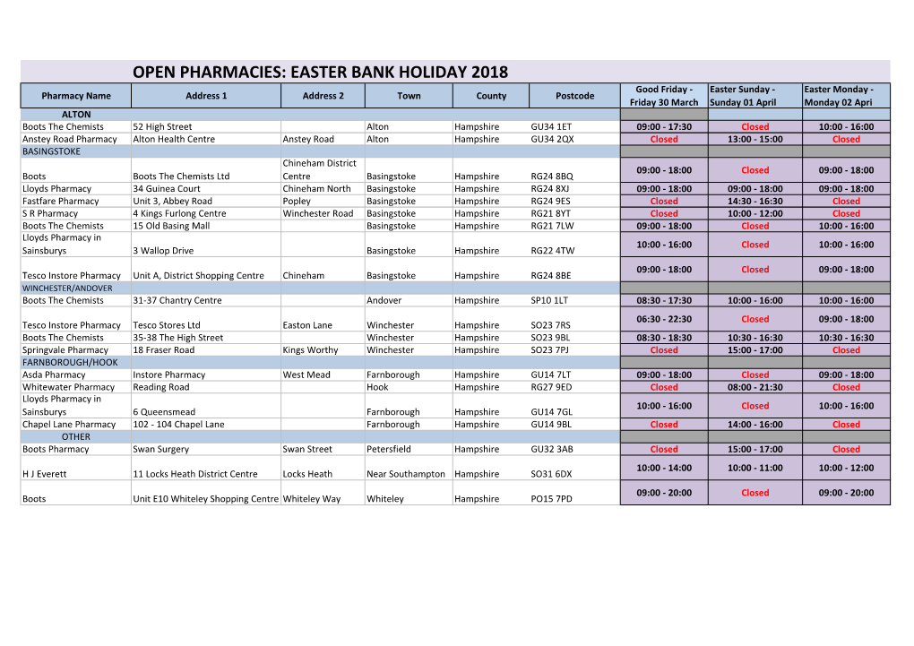 Open Pharmacies: Easter Bank Holiday 2018