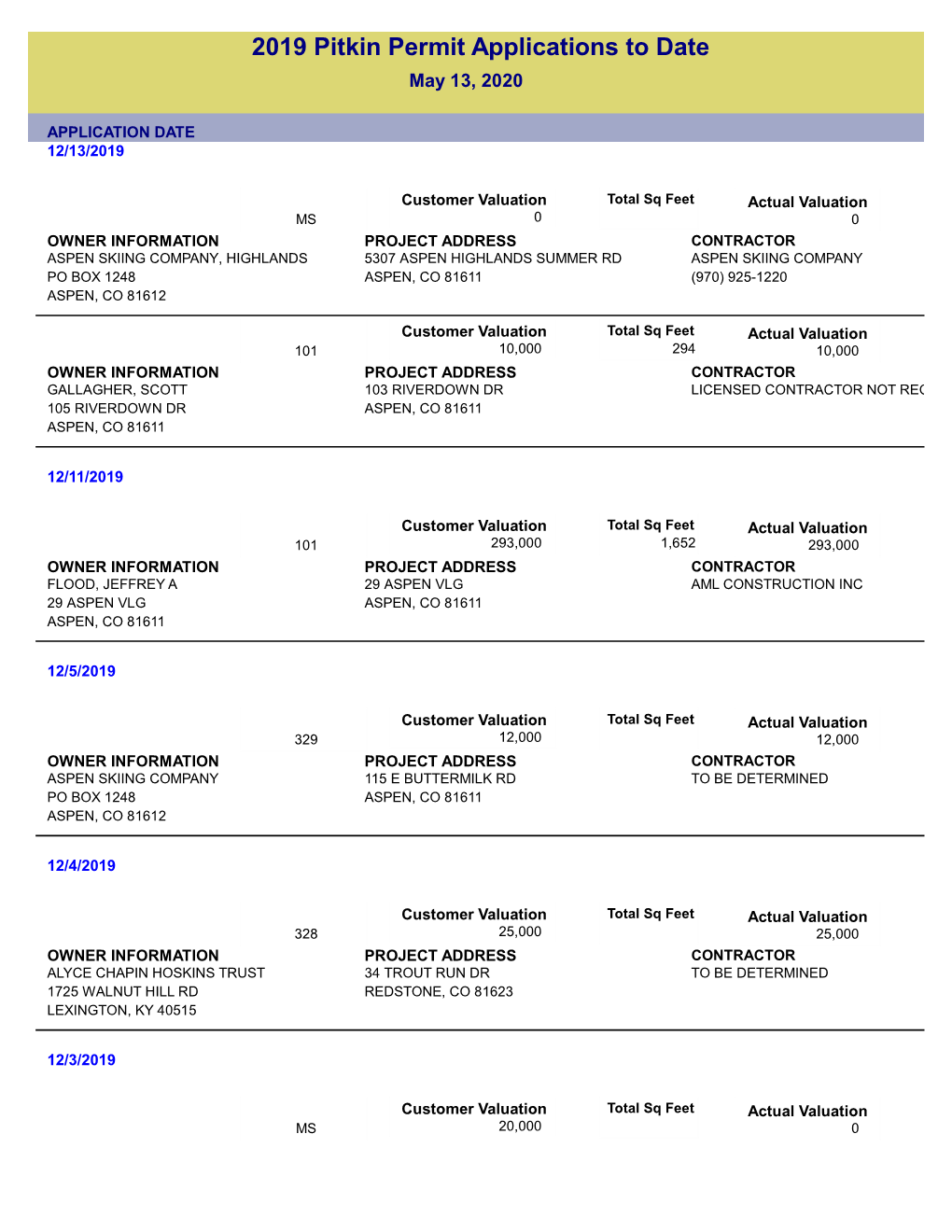 2019 Building Permit Applications