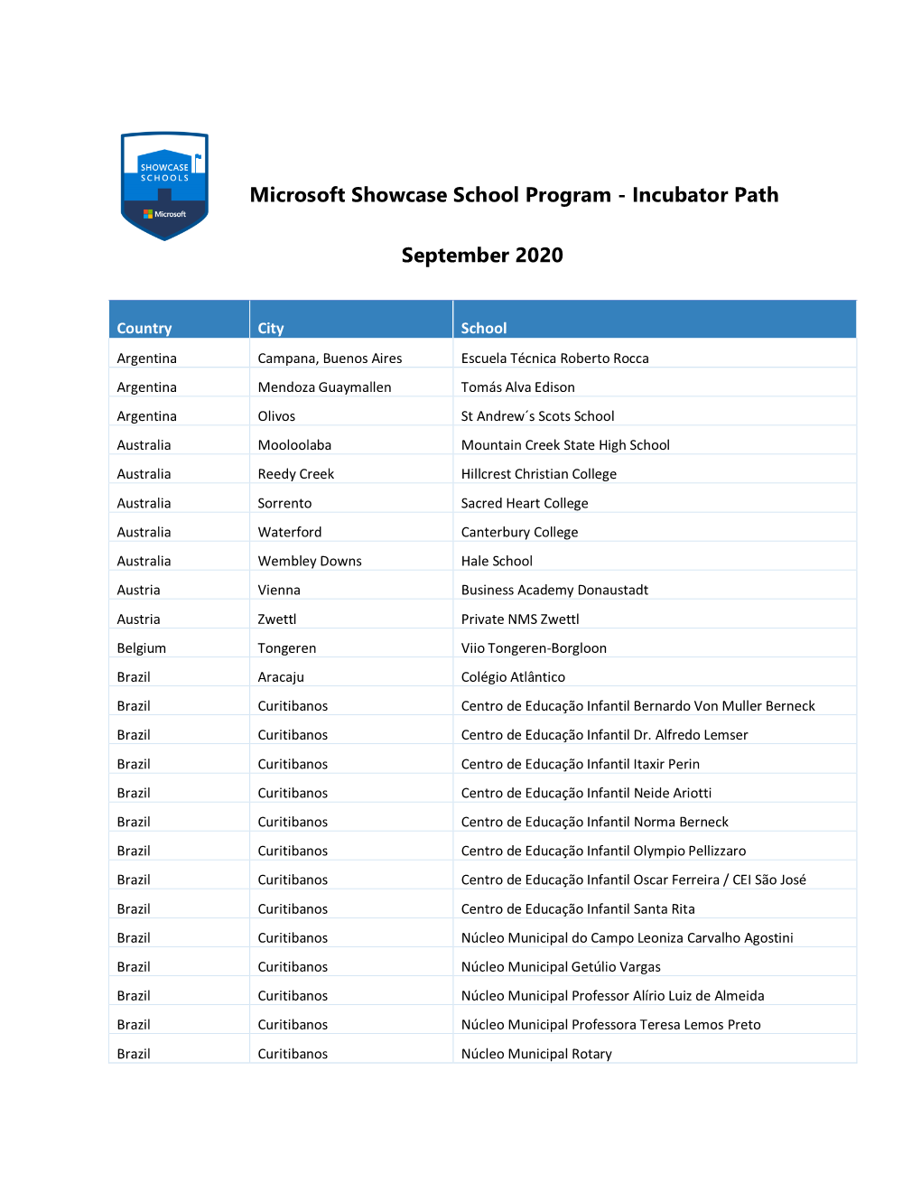 Microsoft Showcase School Program - Incubator Path