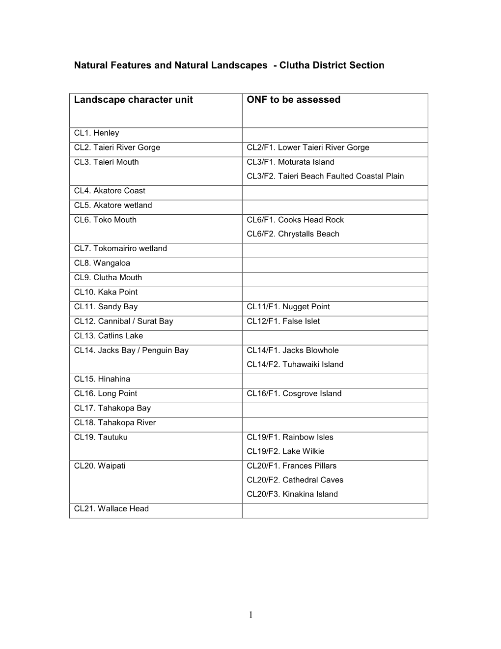 Clutha District Section Landscape Character Unit ONF to Be Assessed