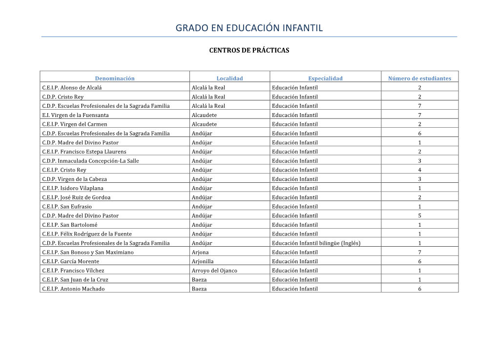 Grado En Educación Infantil