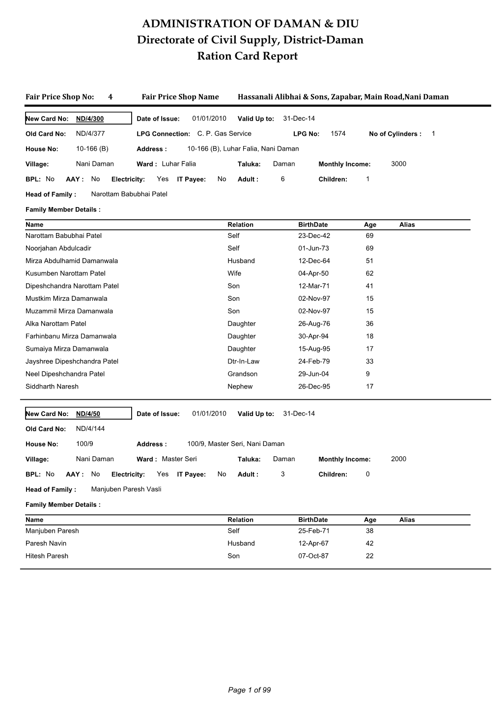 ADMINISTRATION of DAMAN & DIU Directorate of Civil Supply, District