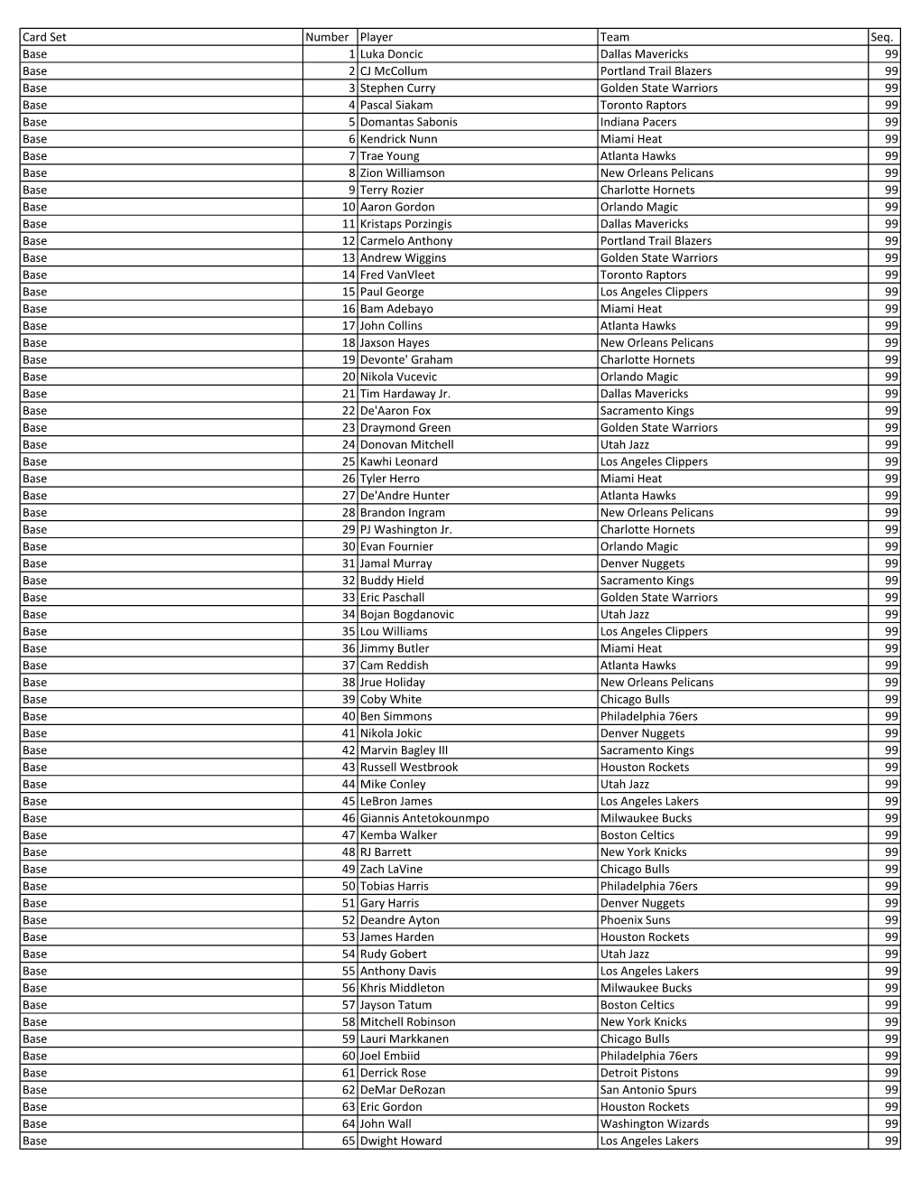 2019-20 Panini Immaculate Basketball Checklist