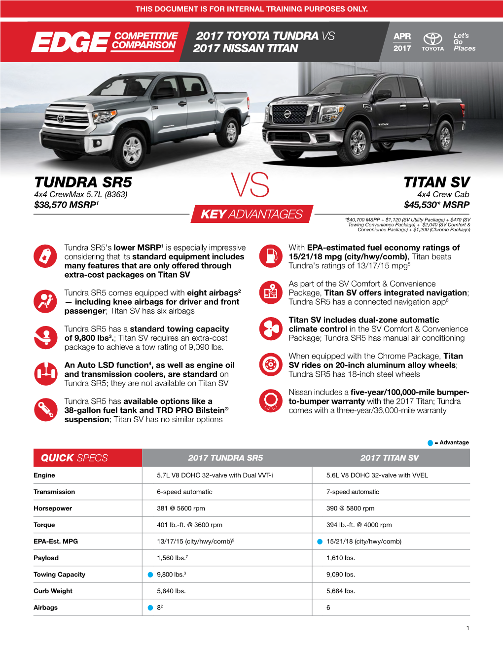 TUNDRA SR5 TITAN SV 4X4 Crewmax 5.7L (8363) VS 4X4 Crew Cab $38,570 MSRP1 $45,530* MSRP